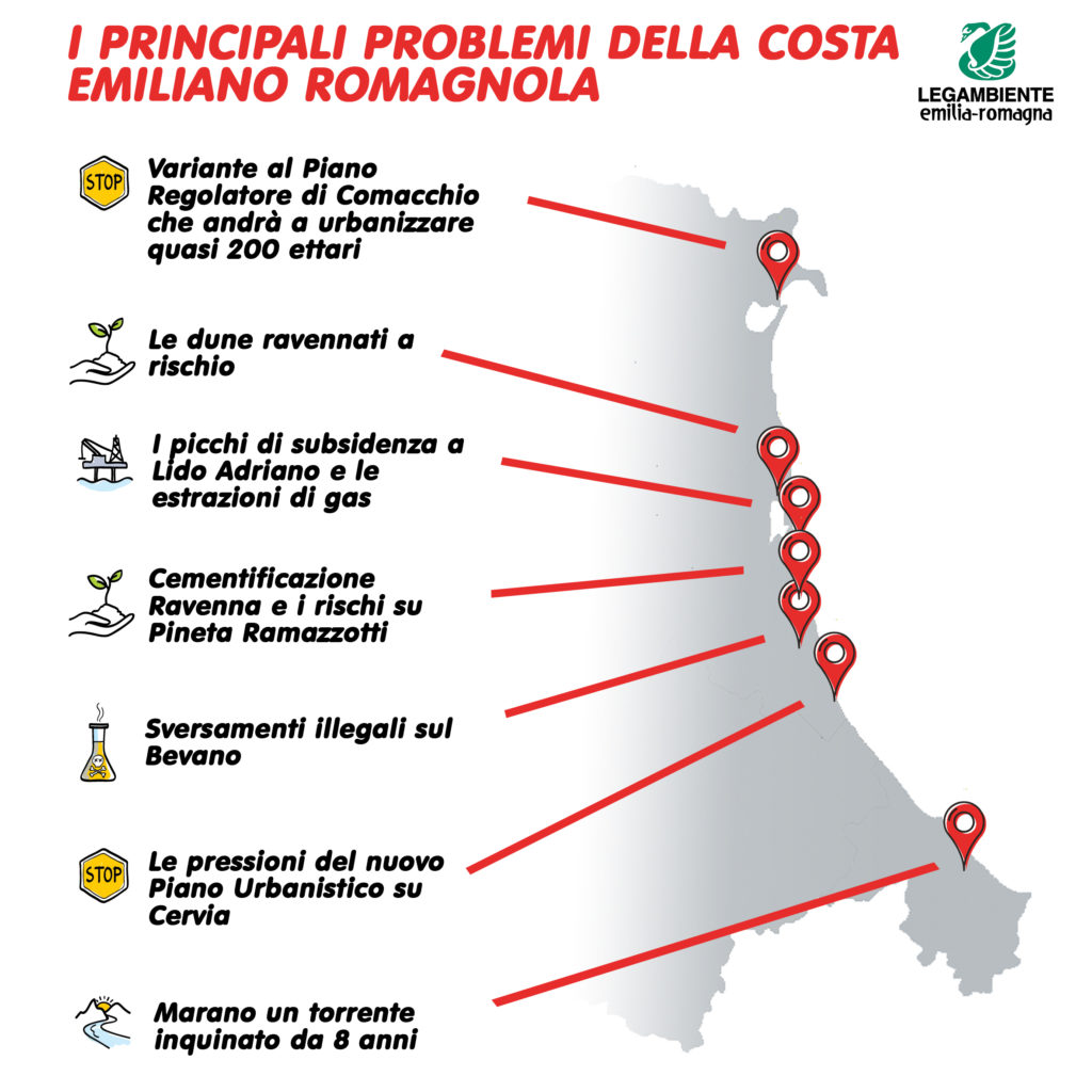infografica costa