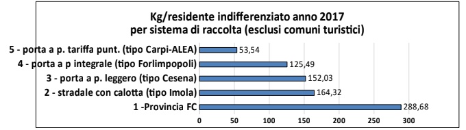 kg residente indifferenziato raccolta rifiuti